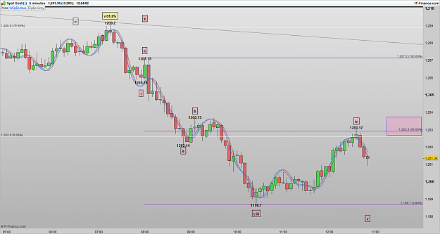 Click to Enlarge

Name: XAUUSD 170120 5M [2].png
Size: 63 KB