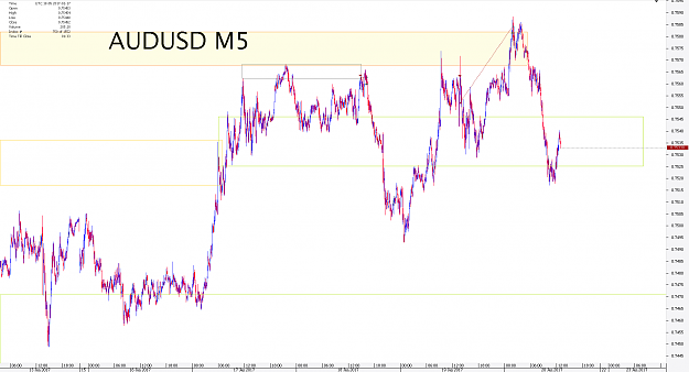 Click to Enlarge

Name: Chart_AUD_USD_5 Mins_snapshot.png
Size: 42 KB