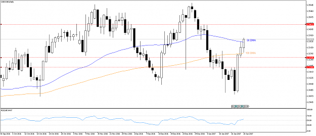 Click to Enlarge

Name: USDCAD.png
Size: 43 KB