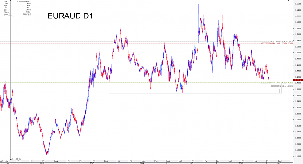 Click to Enlarge

Name: Chart_EUR_AUD_Daily_snapshot.png
Size: 42 KB