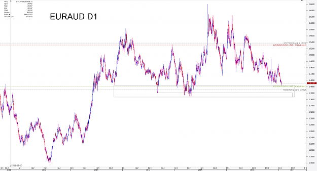 Click to Enlarge

Name: Chart_EUR_AUD_Daily_snapshot.png
Size: 42 KB