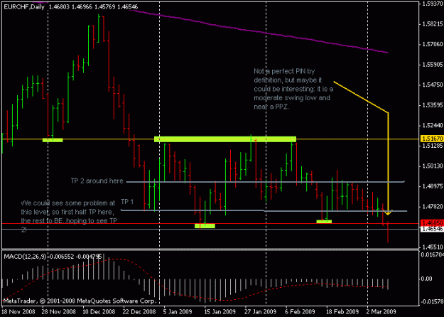 Click to Enlarge

Name: eur chf pin.gif
Size: 14 KB