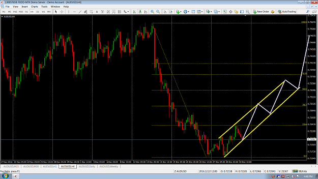 Click to Enlarge

Name: AUDUSD new.png
Size: 149 KB