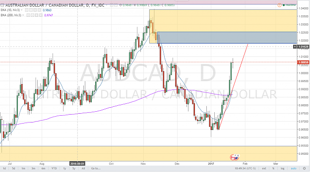 Click to Enlarge

Name: audcad_Daily.png
Size: 84 KB