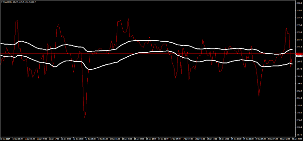 Click to Enlarge

Name: US500H1.png
Size: 40 KB