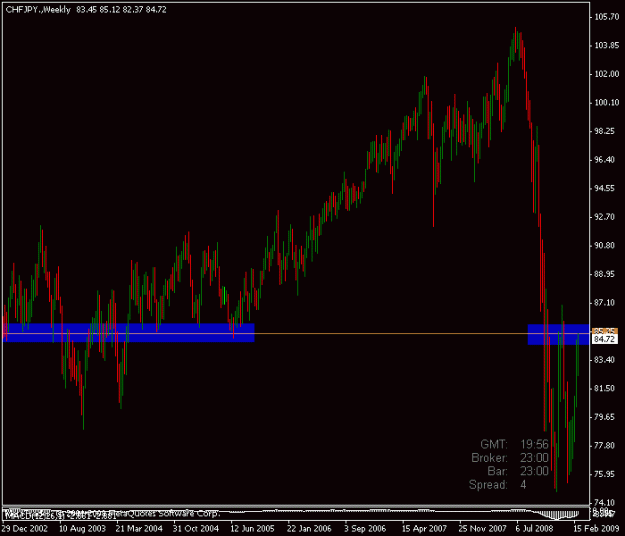 Click to Enlarge

Name: chfjpy weekly.gif
Size: 14 KB