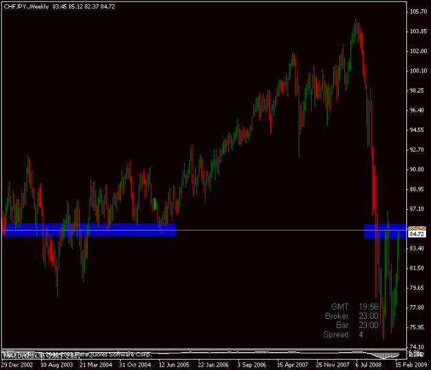 Click to Enlarge

Name: chfjpy weekly.gif
Size: 14 KB