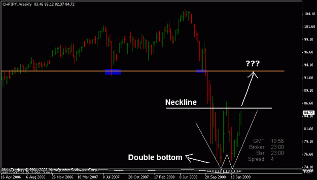 Click to Enlarge

Name: chfjpy weekly db.gif
Size: 11 KB