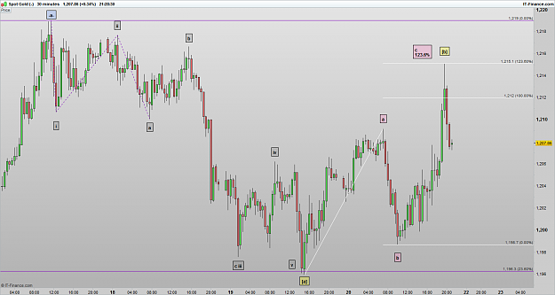 Click to Enlarge

Name: XAUUSD 170120 30M [5].png
Size: 38 KB