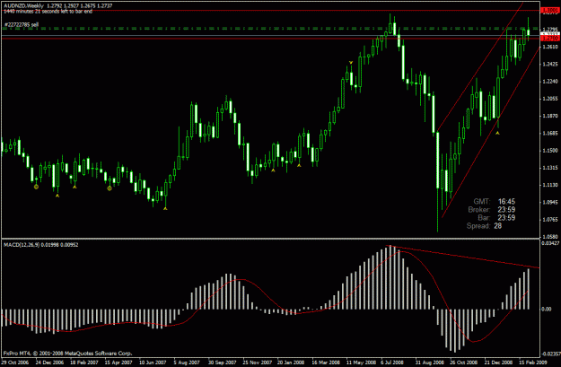 Click to Enlarge

Name: audnzd.gif
Size: 24 KB
