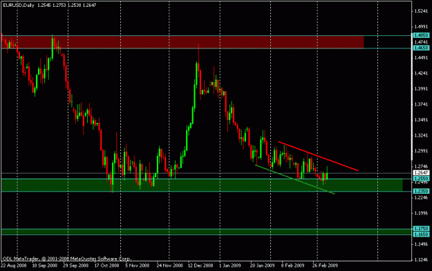 Click to Enlarge

Name: mar 7 eur daily.gif
Size: 15 KB