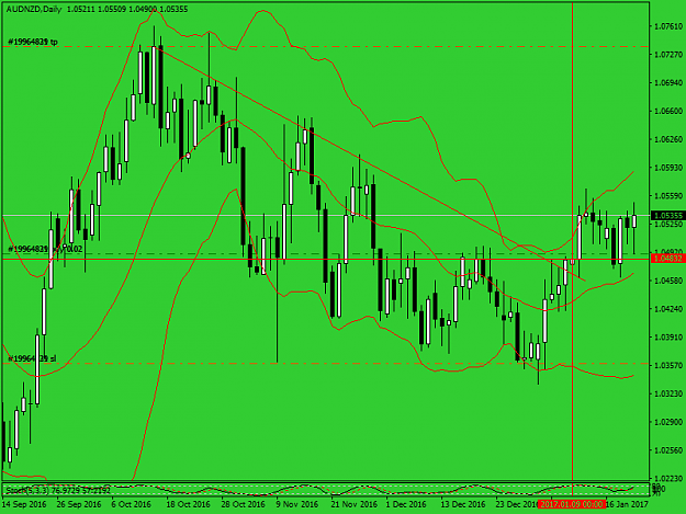 Click to Enlarge

Name: audnzd-d1rr.png
Size: 45 KB
