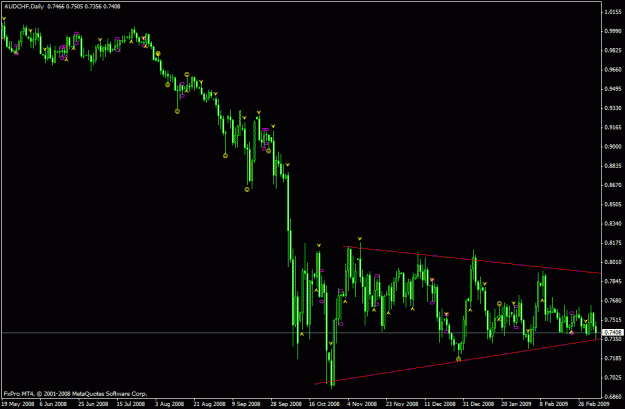 Click to Enlarge

Name: audchf.gif
Size: 21 KB