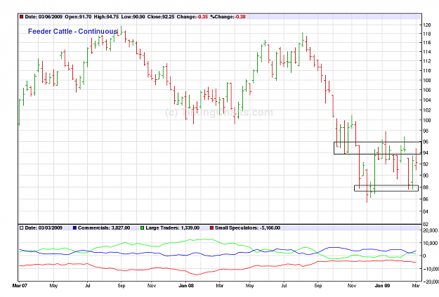 Click to Enlarge

Name: feeder cattle.png
Size: 55 KB