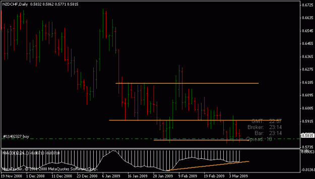 Click to Enlarge

Name: nzdchf.gif
Size: 11 KB