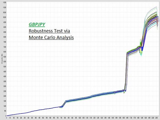 Click to Enlarge

Name: GBPJPY_Robustness_Notes.jpg
Size: 77 KB