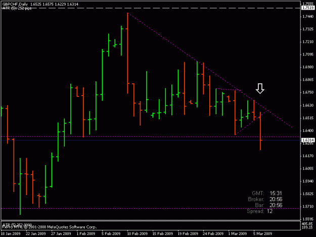 Click to Enlarge

Name: gchf daily.gif
Size: 12 KB