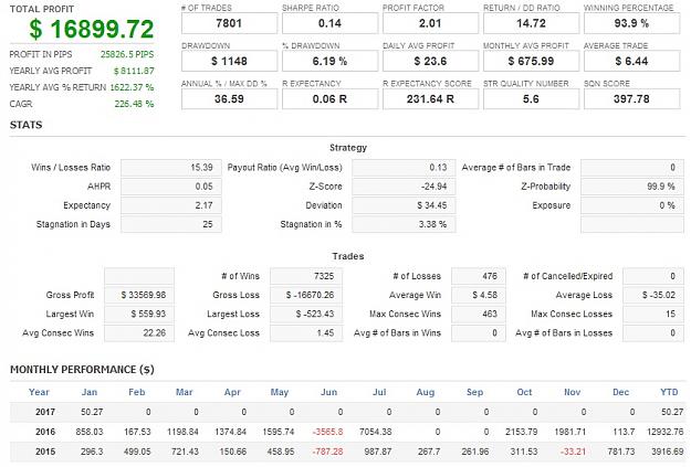 Click to Enlarge

Name: GBPUSD_M1_2015-2016.jpg
Size: 127 KB