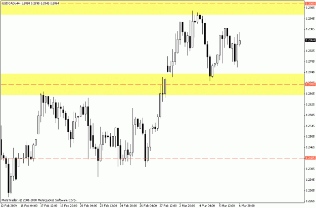 Click to Enlarge

Name: usdcad 07-03-2009 4h.gif
Size: 14 KB