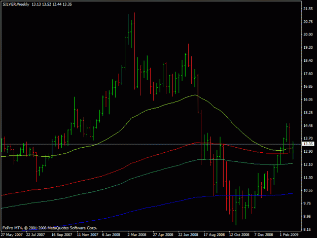 Click to Enlarge

Name: silver_weeklypin.gif
Size: 15 KB