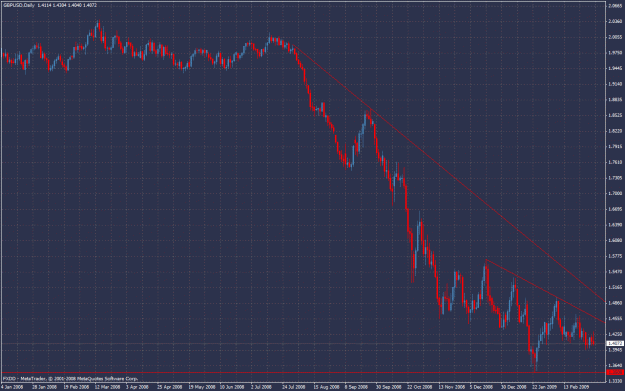 Click to Enlarge

Name: gbp usd.gif
Size: 41 KB