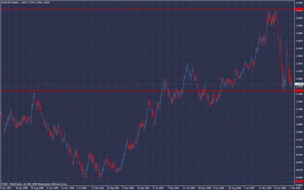 Click to Enlarge

Name: eur usd.gif
Size: 42 KB