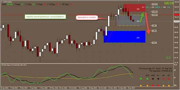 Click to Enlarge

Name: usdx 23rd jan weekly.png
Size: 47 KB