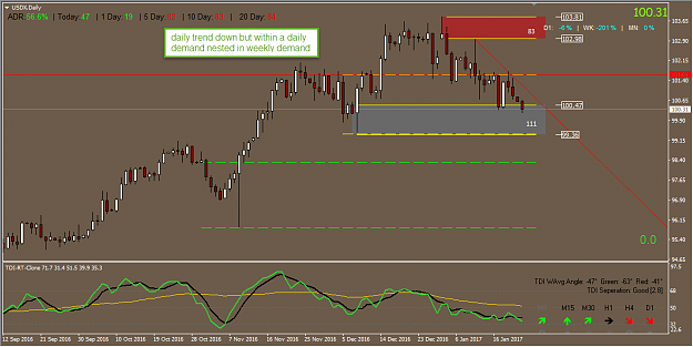 Click to Enlarge

Name: usdx 23rd jan daily.png
Size: 39 KB
