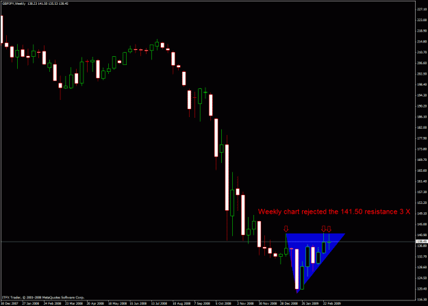 Click to Enlarge

Name: weekly gj.gif
Size: 22 KB