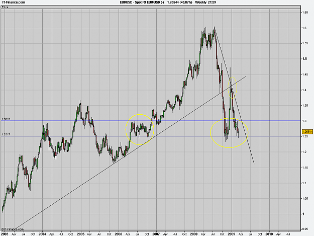 Click to Enlarge

Name: Spot FX EUR_USD (-).png
Size: 31 KB