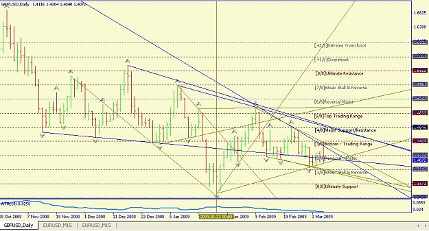 Click to Enlarge

Name: GBPUSD_Daily_030709_Wolf.JPG
Size: 111 KB