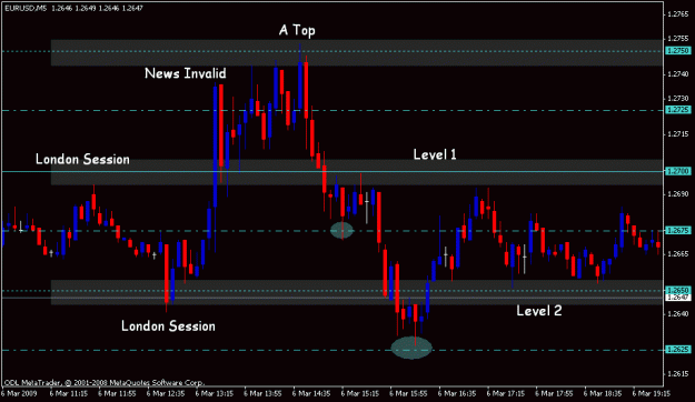 Click to Enlarge

Name: mar 6 eur 5m 1700 levels.gif
Size: 16 KB