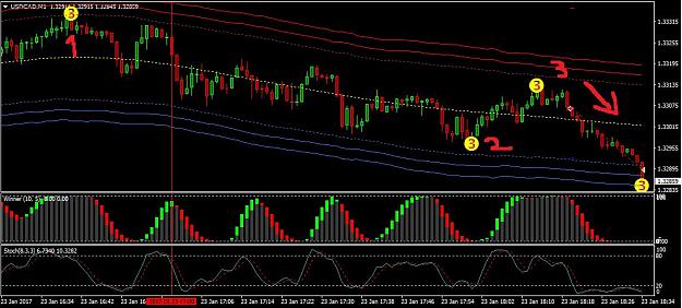 Click to Enlarge

Name: USDCAD M1.jpg
Size: 96 KB