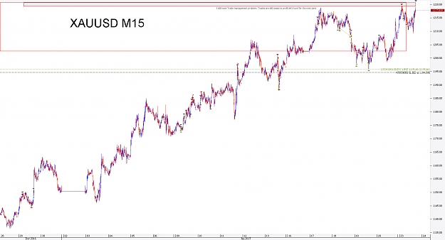 Click to Enlarge

Name: Chart_XAU_USD_15 Mins_snapshot.png
Size: 44 KB