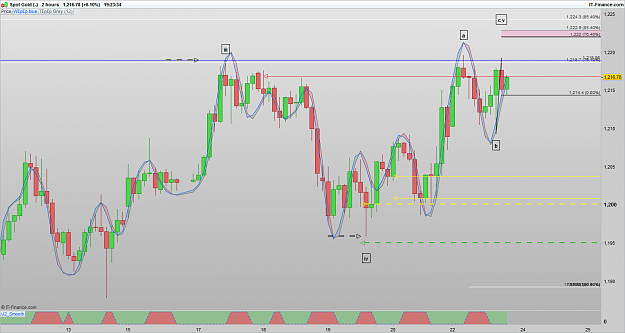 Click to Enlarge

Name: XAUUSD 170123 2H [1].png
Size: 92 KB