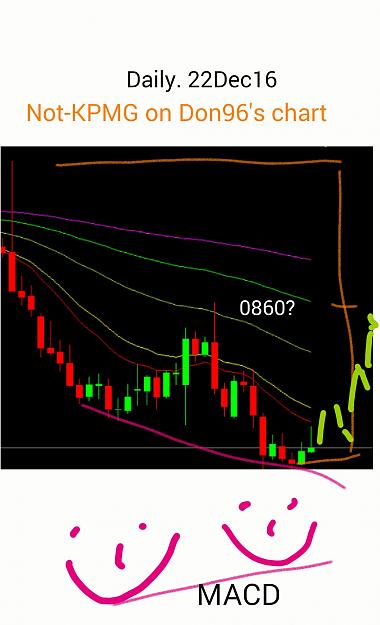 Click to Enlarge

Name: euro daily end 2016.jpg
Size: 179 KB