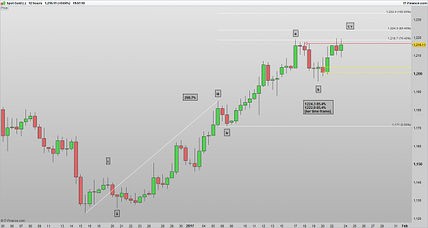 Click to Enlarge

Name: XAUUSD 170123 12H [1].png
Size: 30 KB