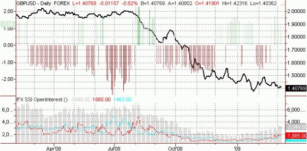 Click to Enlarge

Name: Forex_Trading_2009-03-05_4.gif
Size: 24 KB