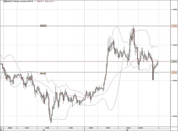 Click to Enlarge

Name: EURUSD.jpg
Size: 113 KB