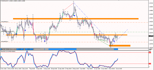 Click to Enlarge

Name: EurAud po 24th.png
Size: 49 KB