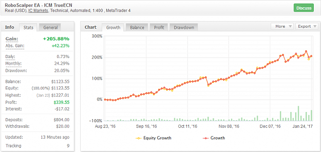 Click to Enlarge

Name: RoboScalper 0124.png
Size: 44 KB