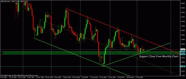 Click to Enlarge

Name: mar 7 cable daily.gif
Size: 21 KB