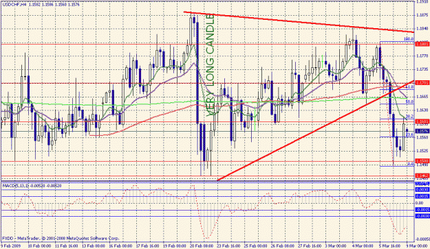 Click to Enlarge

Name: chart2.gif
Size: 35 KB