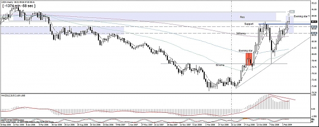 Click to Enlarge

Name: 3) usdx weekly evening star ,sun 8 march.jpg
Size: 122 KB
