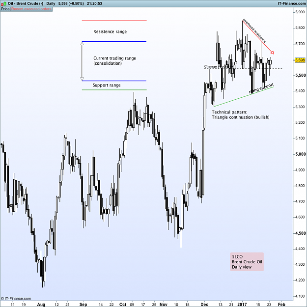 Click to Enlarge

Name: Oil - Brent Crude (-).png
Size: 49 KB