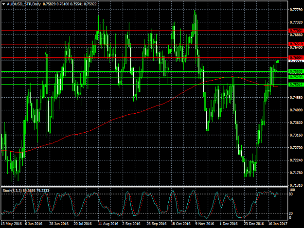 Click to Enlarge

Name: AUDUSD_STPDaily.png
Size: 53 KB