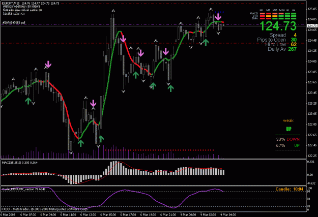 Click to Enlarge

Name: eurjpy m15- short.gif
Size: 24 KB