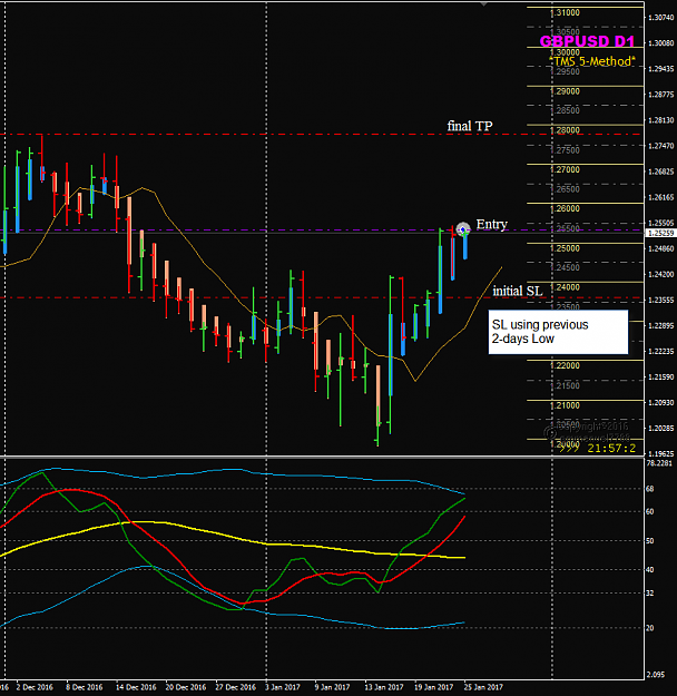 Click to Enlarge

Name: GBPUSD Week 04 D1 trade entry Jan 25.png
Size: 40 KB