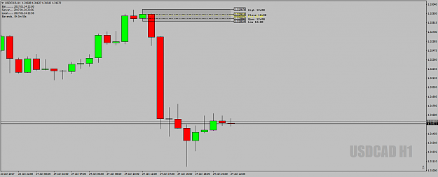 Click to Enlarge

Name: USDCADH1DeadZone24thJan17.png
Size: 27 KB