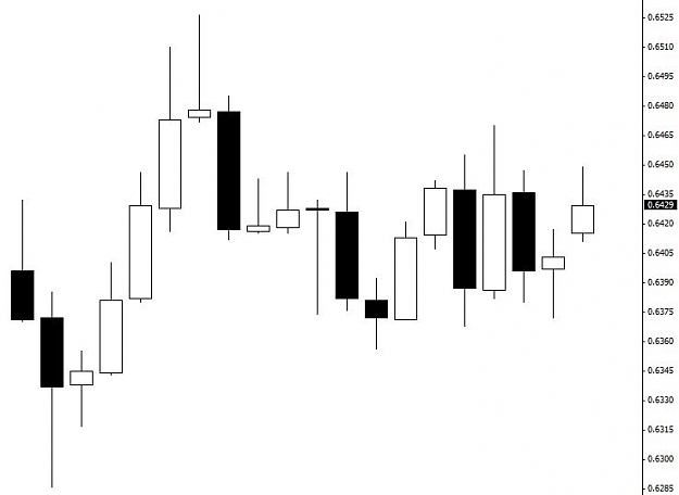 Click to Enlarge

Name: AUDUSD4hr_exit.jpg
Size: 24 KB